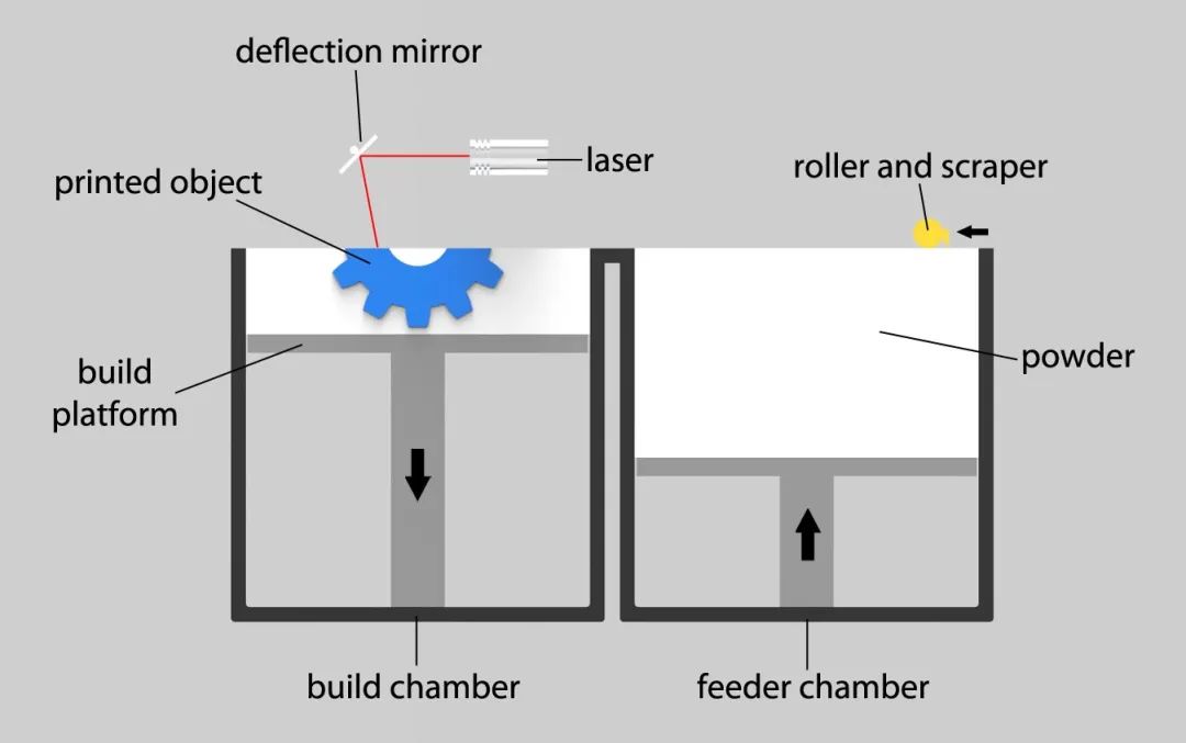 17 Types of Metal 3D Printing Technologies