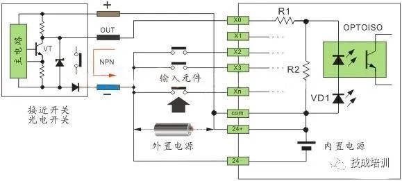 Understanding PLC Wiring with Sensors