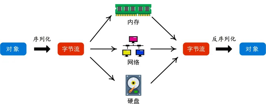 Underlying Principles and Code Analysis of ROS Robot Operating System