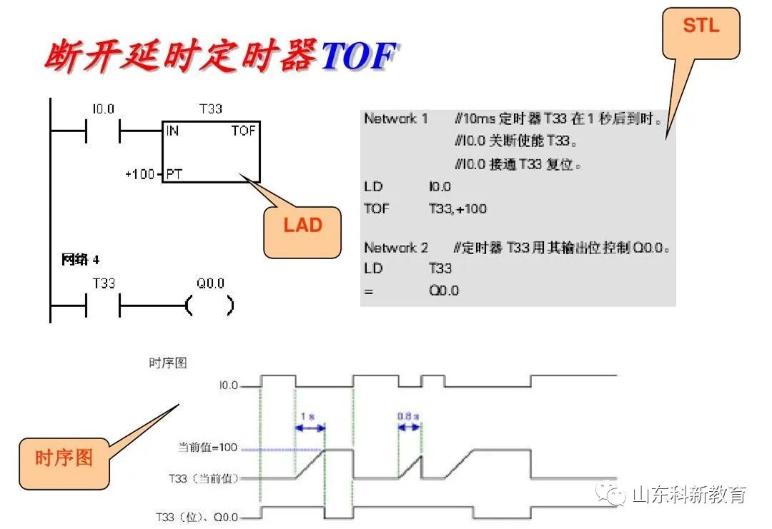 Mastering PLC Basics: Distinguishing Siemens Logic Instructions