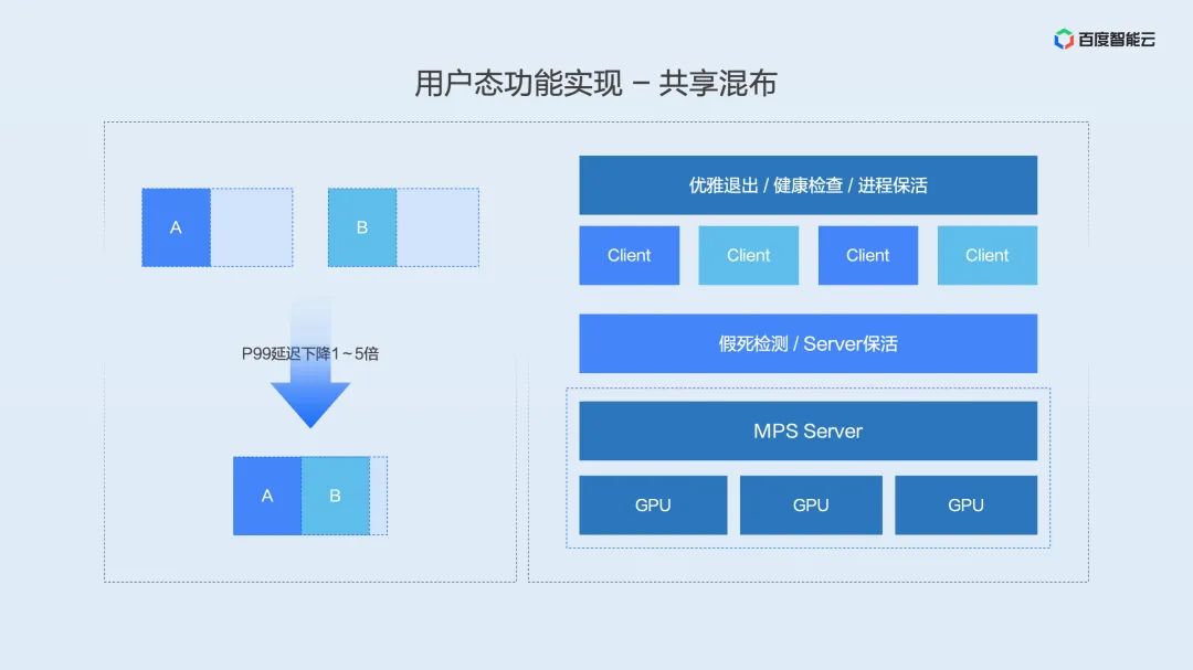 Dual Engine GPU Container Virtualization: Technical Analysis and Practical Sharing of User and Kernel Modes