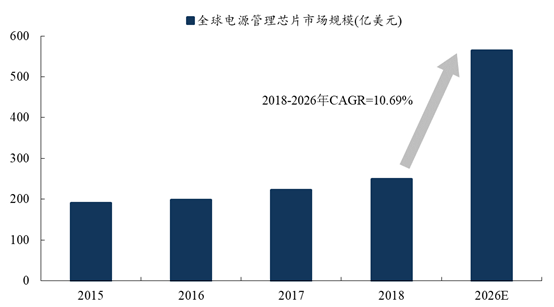 Analysis Report on 30 Domestic Power Management Chip Manufacturers