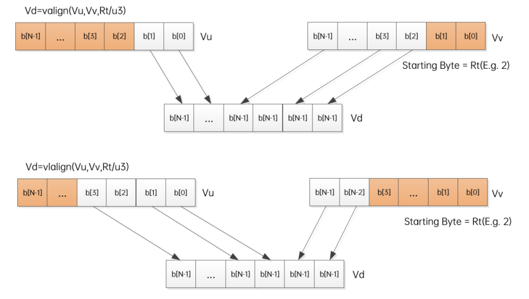 Introduction to SIMD Algorithm Acceleration Technology