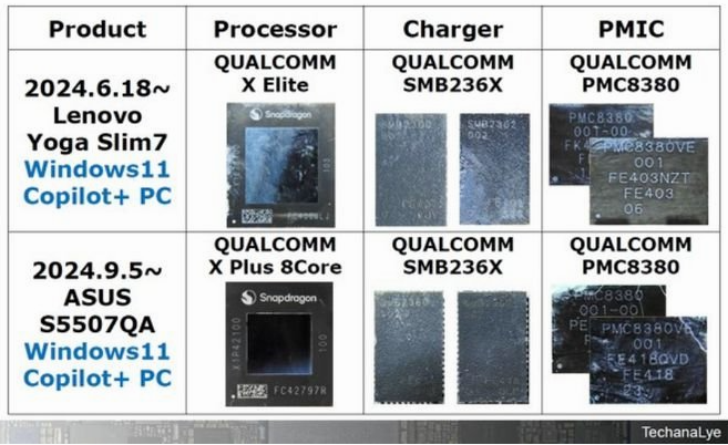 Three Major AI PC Disassemblies: Core Technologies of the 2024 'Edge AI Year'