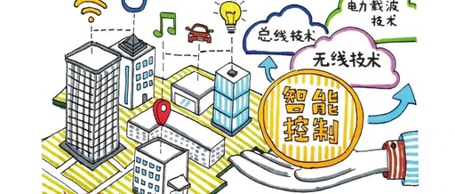 The Future of Smart Lighting Products: Wifi, Zigbee, Bluetooth, Wired, and PLC Technologies