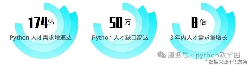 The Most Comprehensive Python Beginner's Guide for 2025