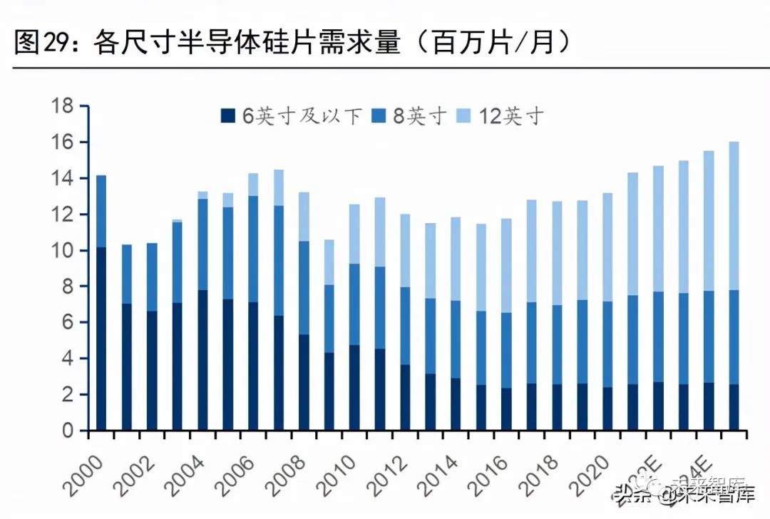 Analysis Of The Semiconductor Silicon Wafer Industry