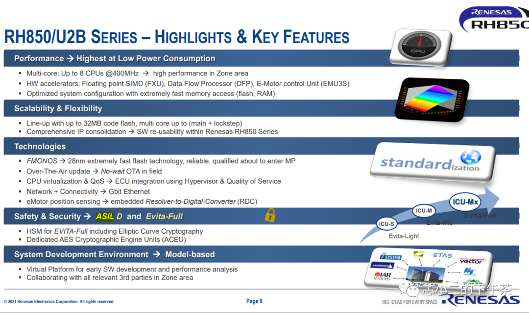 NXP vs Renesas: High-Performance Automotive MCUs