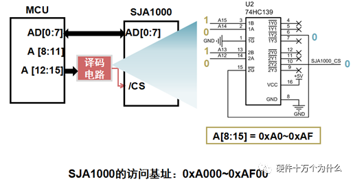 In-Depth Understanding of CAN Bus