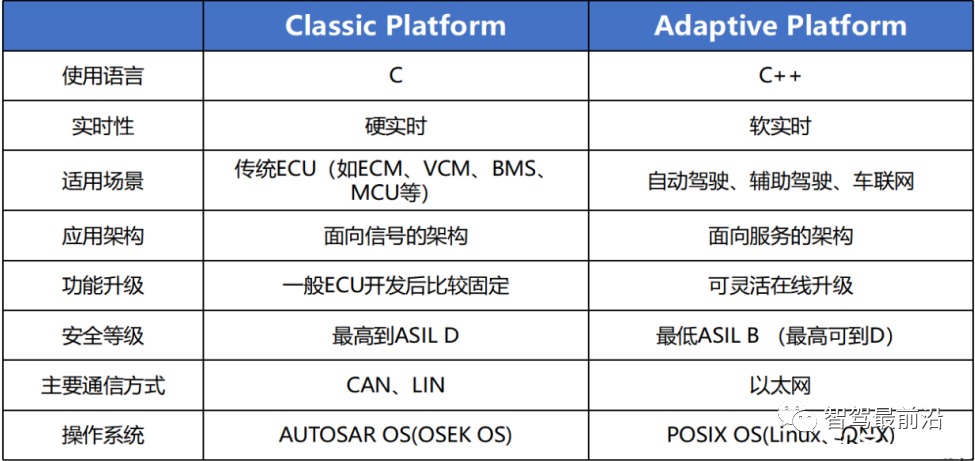 Understanding the Automotive Software Industry