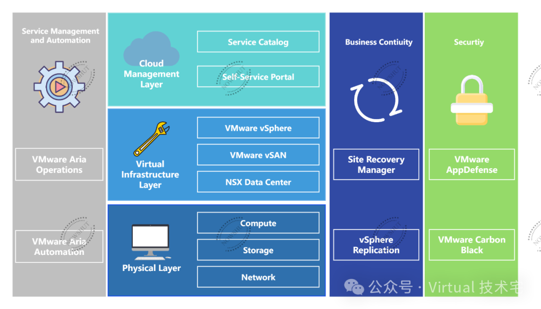 From Traditional Servers to Virtualization: VMware SDDC Solutions