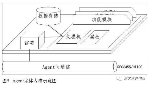 Intelligent Art Performance System Based on Multi-Agent