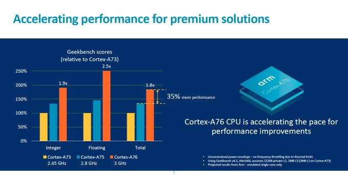 Cortex A76 Architecture Performance Analysis