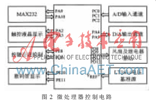 High-Precision NC Adjustable DC Power Supply Design