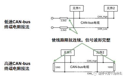 In-Depth Understanding of CAN Bus