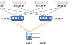 Application of Virtualization Technology in Highway Toll Systems