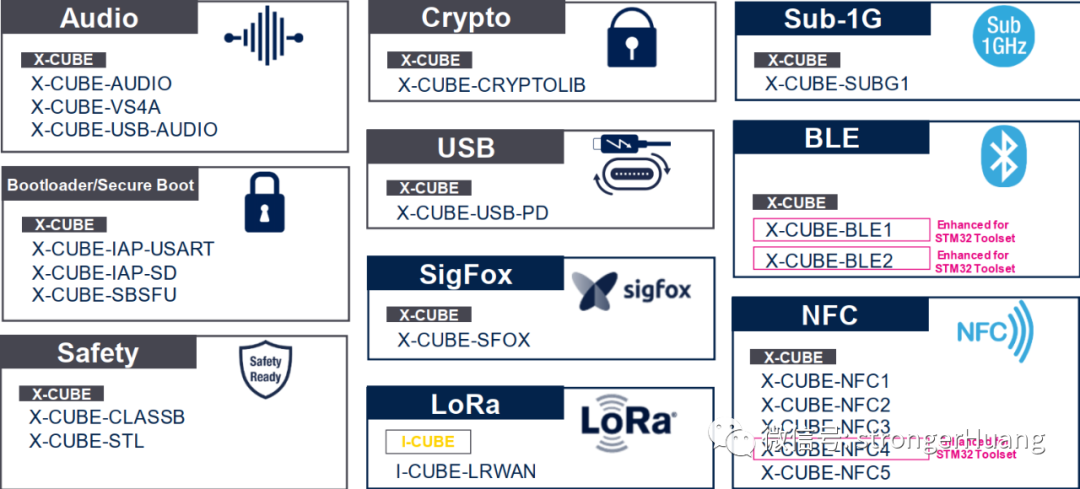 Comprehensive Understanding of STM32Cube Ecosystem: Installation and Usage Guide