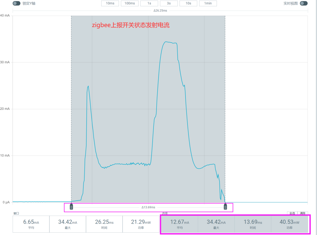 DIY Zigbee Door Sensor for Just 30 Yuan!