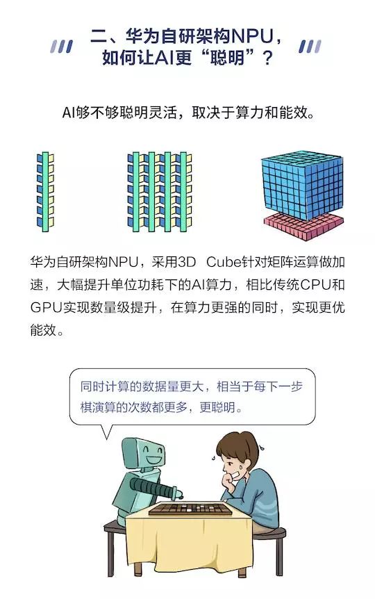 What Is NPU in Mobile Chips? Finally Understand After Reading