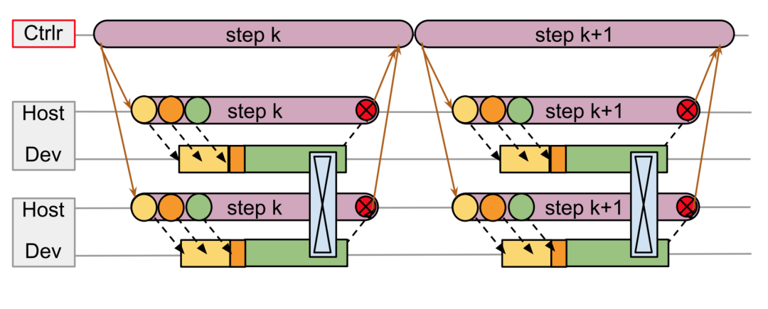 Understanding Pathways: Single-controller vs Multi-controller
