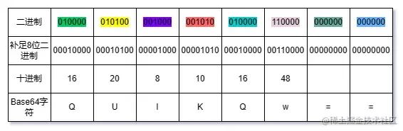 Why Convert Files to Base64 for Upload?