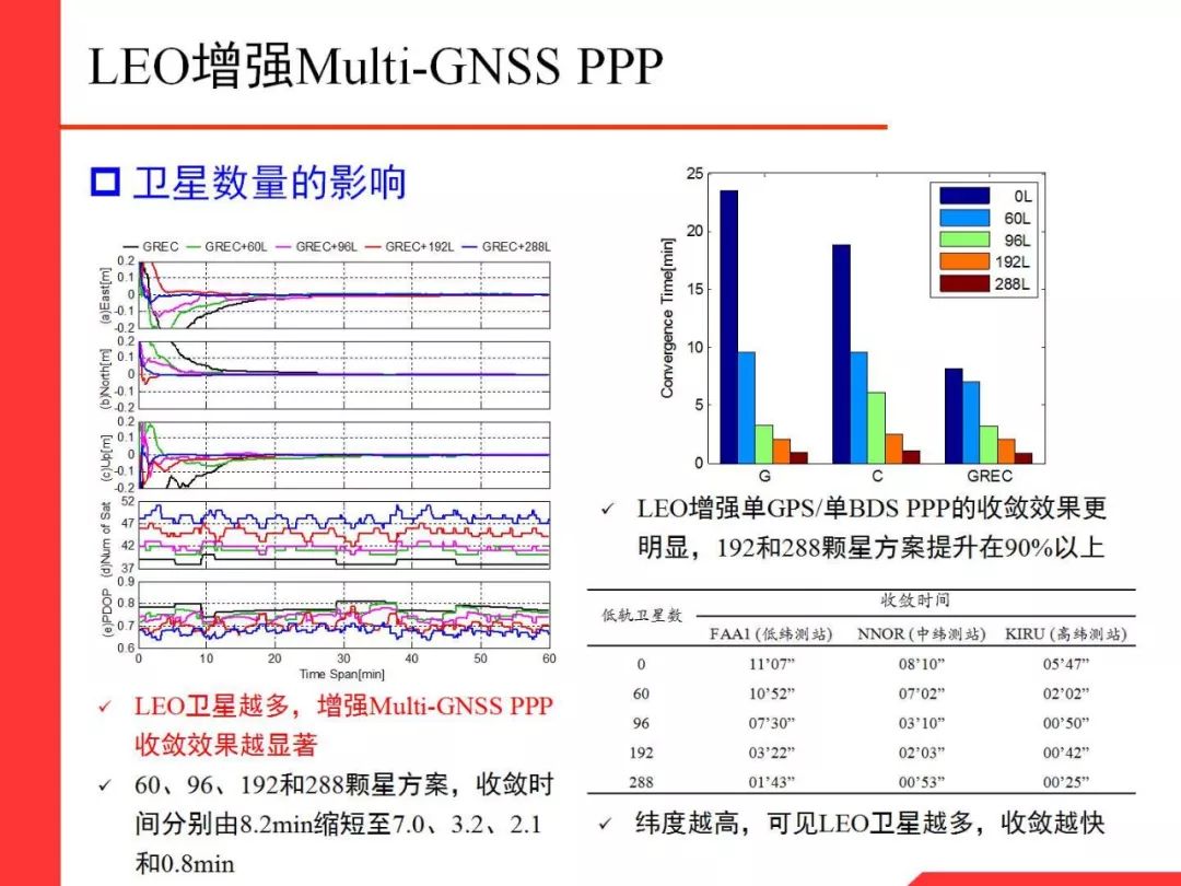 Professor Li Xingxing: Multi-GNSS Real-Time Precise Positioning and Its Low Orbit Enhancement