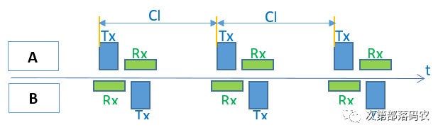 Learning the Bluetooth BLE Protocol: 001 - Overall Architecture of the BLE Protocol Stack