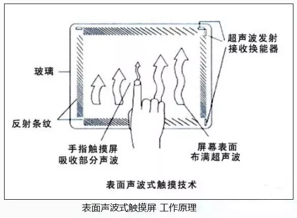 Top 10 Touch Screen Fault Diagnosis and Solutions