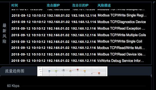 Overview of Information Security Software and Monitoring for Industrial Control Systems