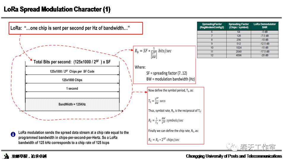 Research and Standards Interpretation of LoRa Technology