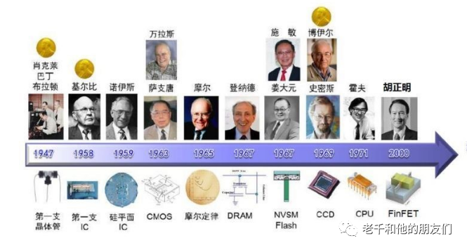 Fundamentals of Integrated Circuits: From Atomic Structure to Transistors