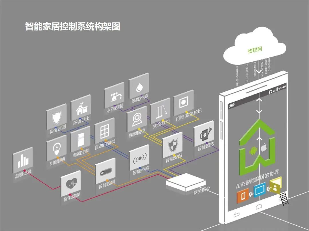 A Guide to Building the Perfect Smart Home System