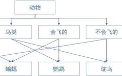 Introduction to Object-Oriented Programming in Matlab