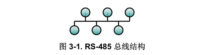 Comprehensive Guide to RS-485 Design