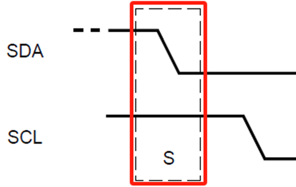 I2C Basics (1) - Overview and Data Transmission