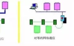 20 Essential PLC and Sensor Wiring Diagrams