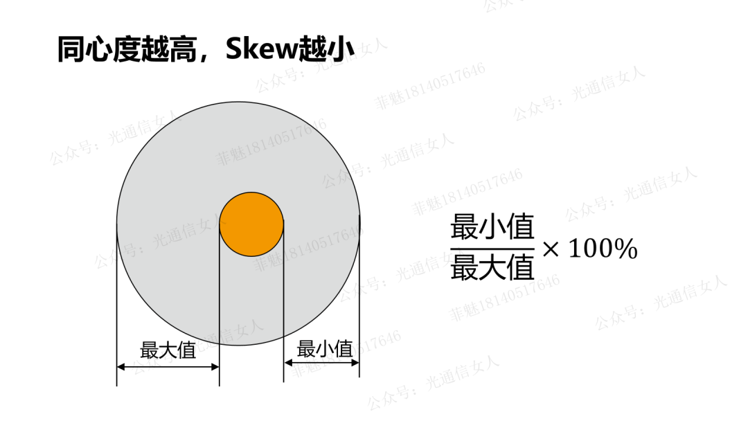 The Impact of DAC Differential Cable Process and Skew