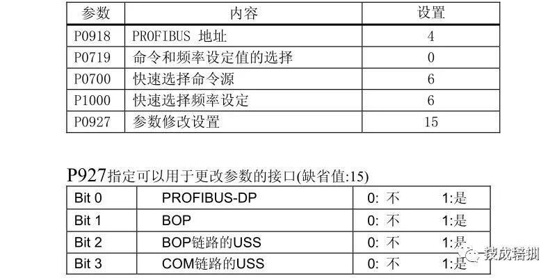 Implementing Communication Design Between Inverter and PLC