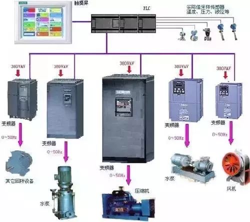 Understanding PLC Applications: Key Insights