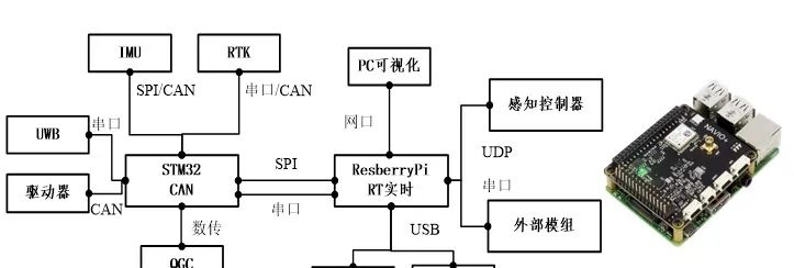 Four-Legged Robot High Computing Power, Low-Cost Control: Applying RT Patch to Raspberry Pi