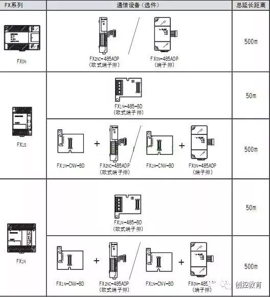 Basic Knowledge | PLC Communication