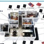 Decoding Smart Home Technology