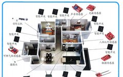 Decoding Smart Home Technology