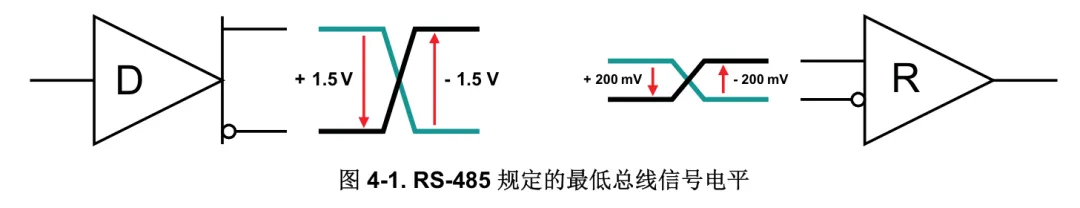 Comprehensive Guide to RS-485 Design