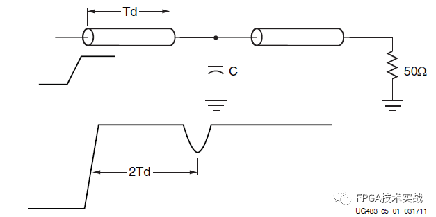 Xilinx 7 Series FPGA PCB Design Guide (Part 5)