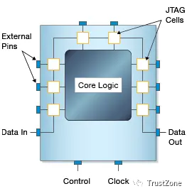 Understanding JTAG: A Comprehensive Guide