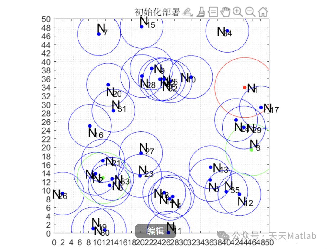 Optimizing Wireless Sensor Network Deployment Using Improved Flower Pollination Algorithm