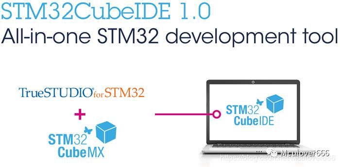 Introduction to the STM32Cube Ecosystem