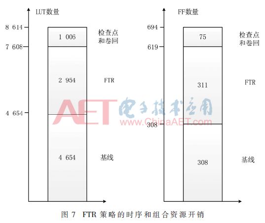 Low-Overhead FPGA Multi-Bit Upset Mitigation Technology