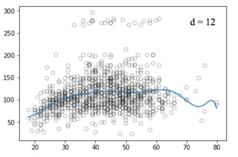 Step-by-Step Guide to Regression with Python